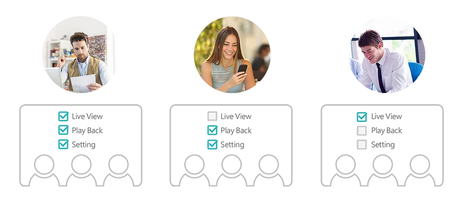 ASUSTOR Surveillance Center role-based access control with three users
