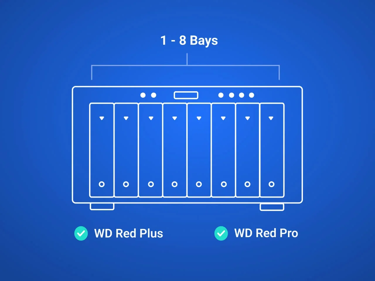 Western Digital graphic showing a 1 to 8 bay NAS suits both WD Red Plus and WD Red Pro