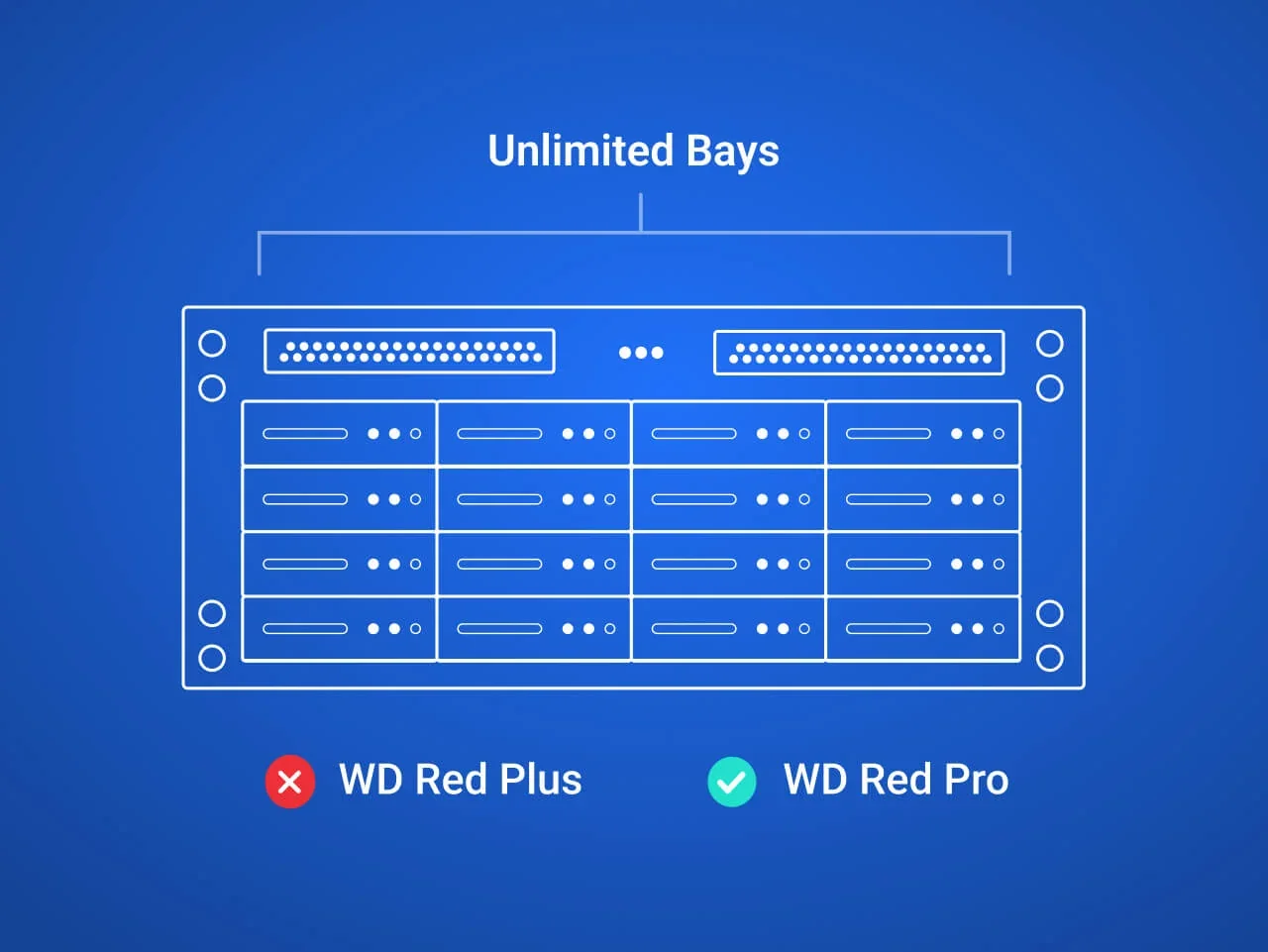Western Digital graphic showing a rack-mount NAS with unlimited bays suits WD Red Pro only