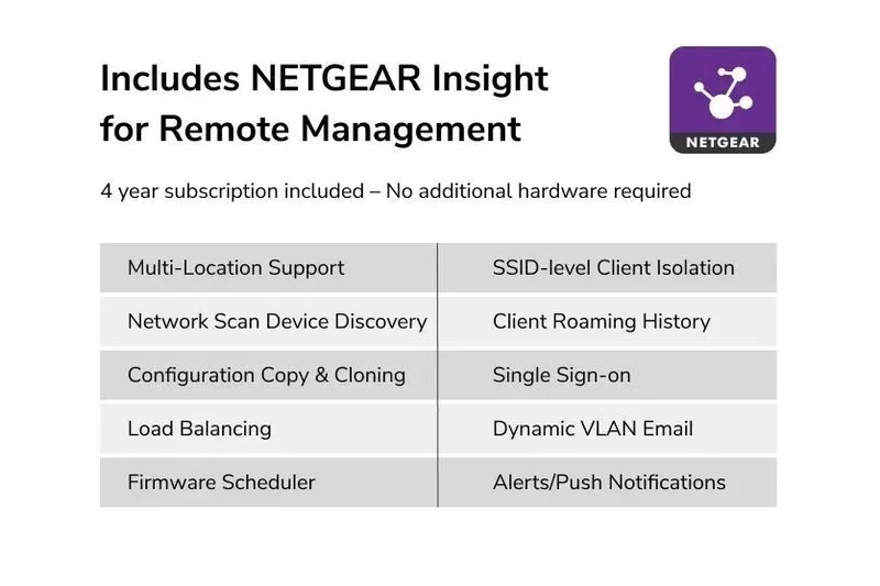 Netgear graphic listing Insight remote management features included with the WBE758 access point