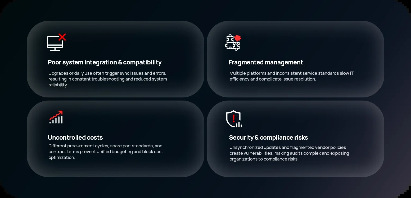 Yealink: the hidden cost of fragmentation - poor integration, fragmented management, uncontrolled costs, security and compliance risks