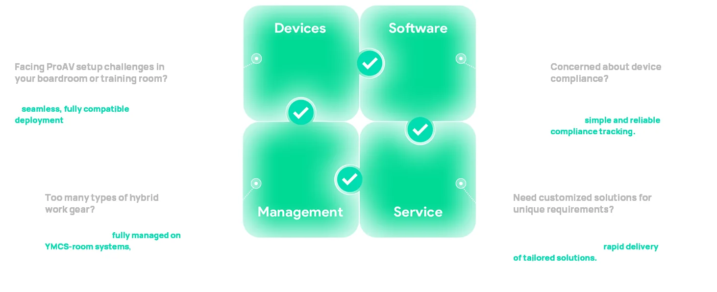 Yealink One-Stop Solution: devices, software, management and service as one
