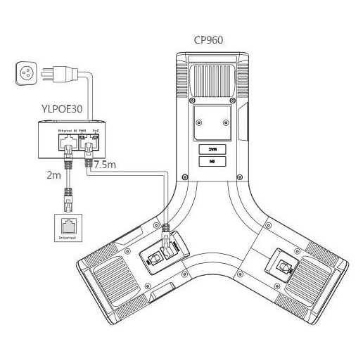 Yealink YLPOE30 connection diagram with CP960