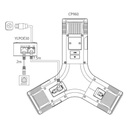 Yealink YLPOE30 connection diagram with CP960