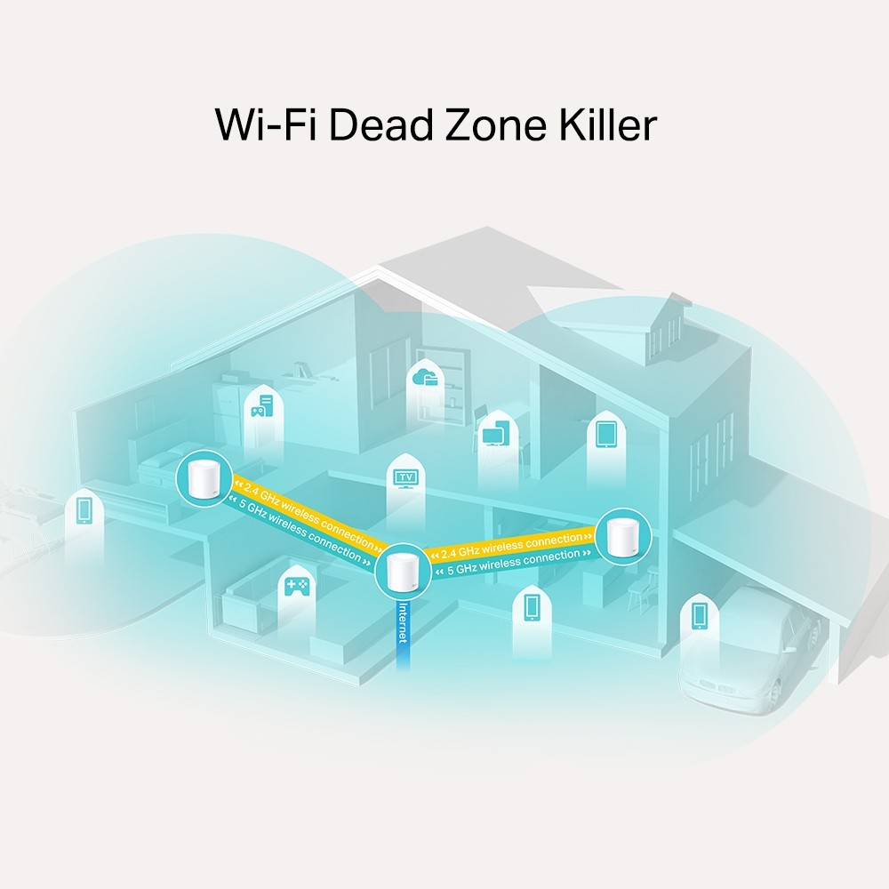 TP-Link Deco X20(2-pack) AX1800 Whole Home Mesh Wi-Fi 6 Syst - view 1