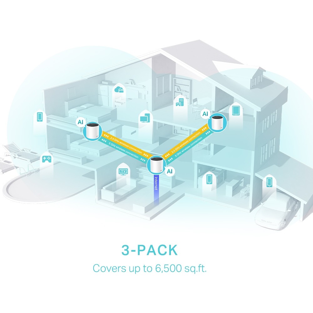 TP-Link Deco X55(3-pack) AX3000 Whole Home Mesh Wi-Fi 6 Syst - view 2