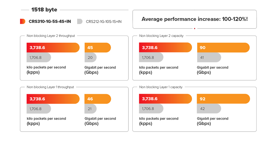 MikroTik CRS310-1G-5S-4S+IN Cloud Router Switch — photo 4