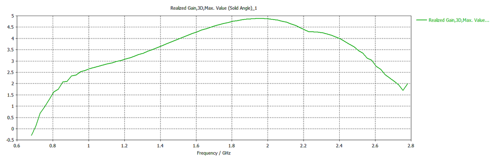 MikroTik MTAO-LTE-5D-SQ antenna — photo 1
