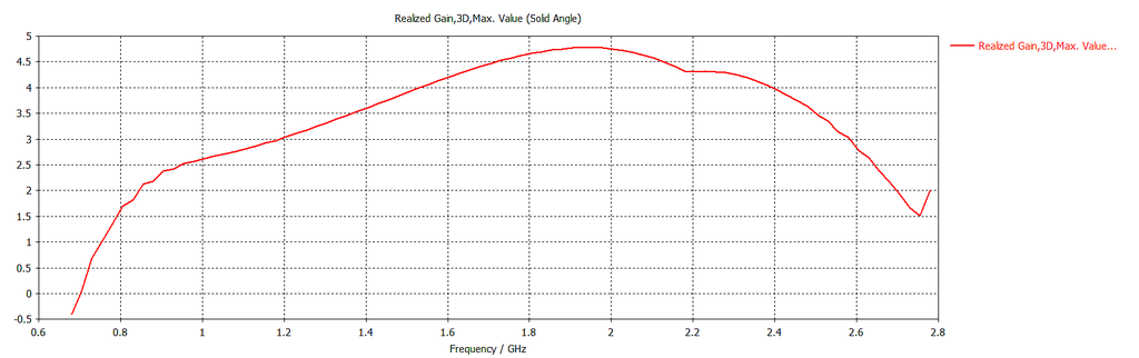MikroTik MTAO-LTE-5D-SQ antenna — photo 2