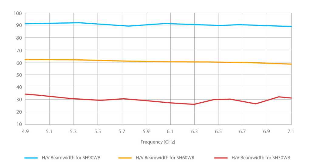 HG3-TP-S30 Beam Pattern