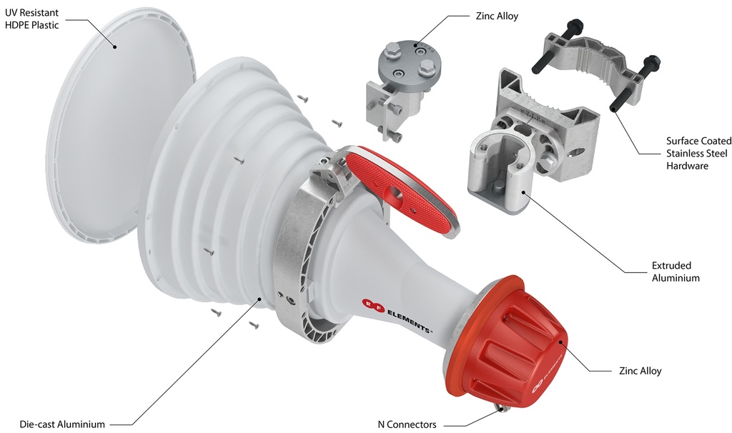 HG3-CC-5-60 Rugged Build