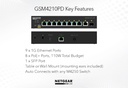 GSM4210PD Pro-AV deployment