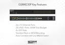 GSM4230P deployment view
