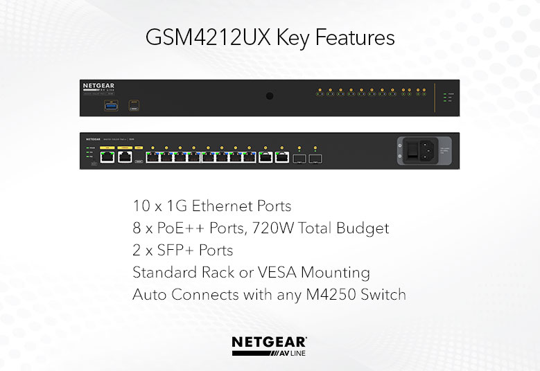 GSM4212UX deployment view
