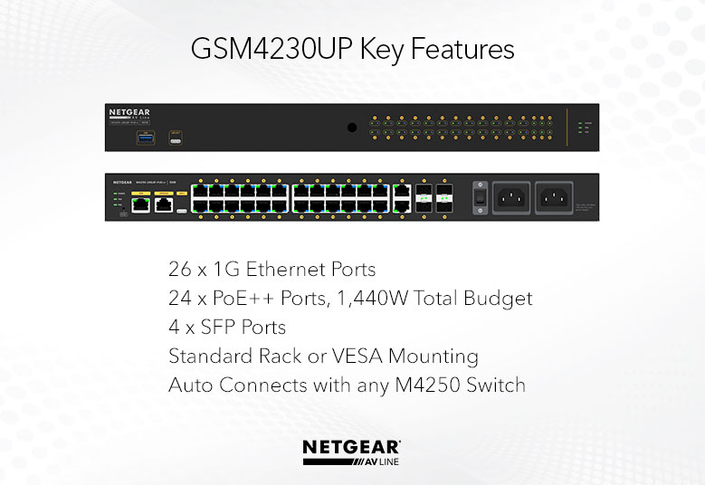 GSM4230UP deployment