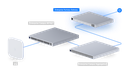 EFG UniFi Ecosystem Topology — Enterprise Fortress Gateway with Campus Switching and E7 AP