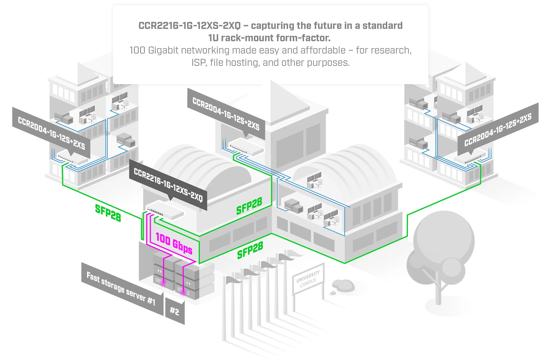 MikroTik CCR2216-1G-12XS-2XQ Cloud Core Router — photo 11