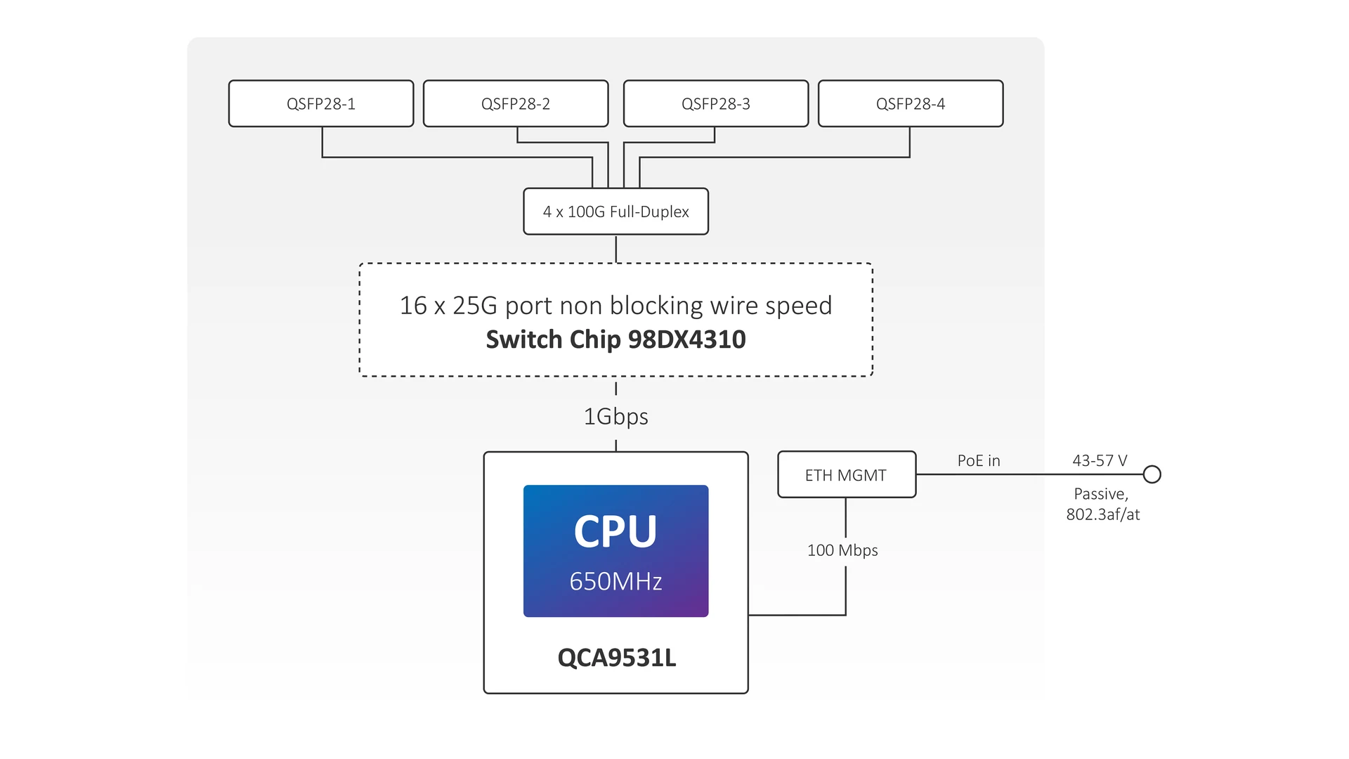 MikroTik CRS504-4XQ-IN Cloud Router Switch — photo 12