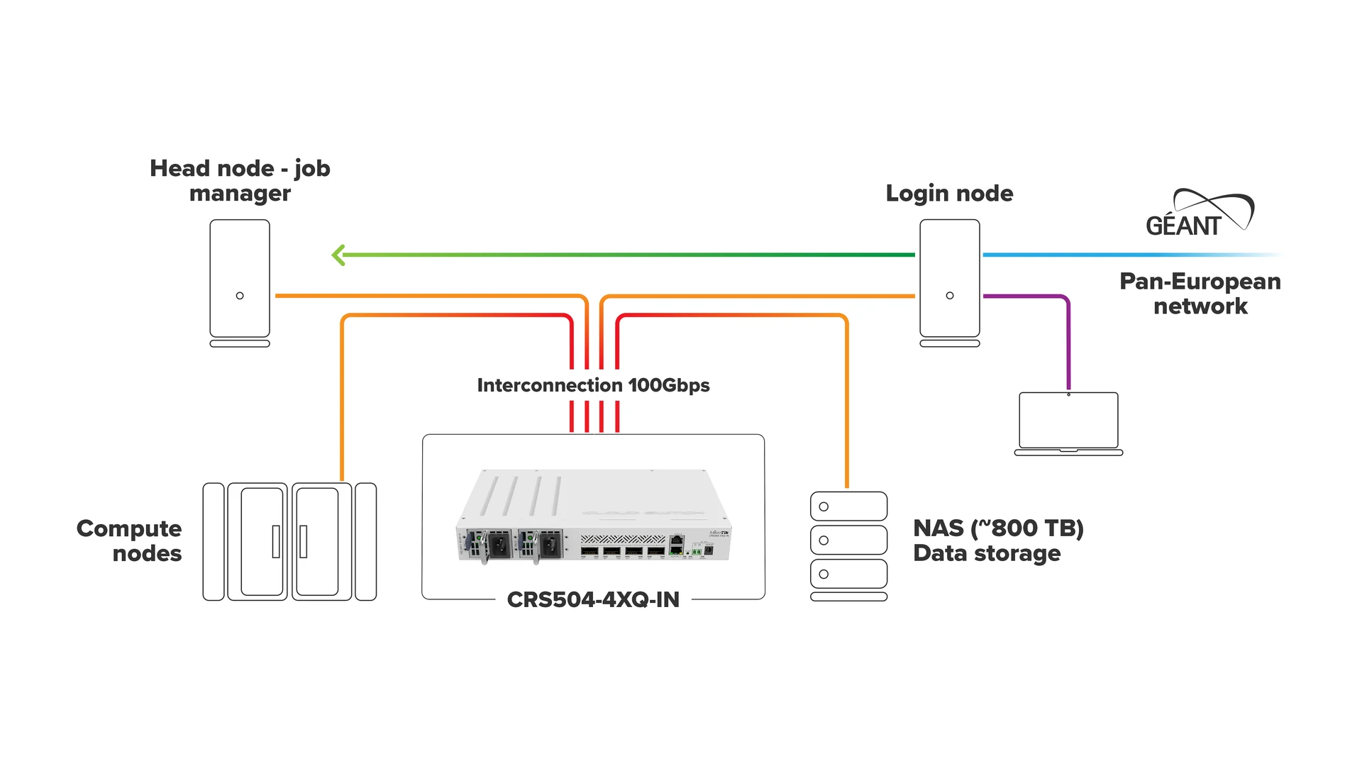 MikroTik CRS504-4XQ-IN Cloud Router Switch — photo 13