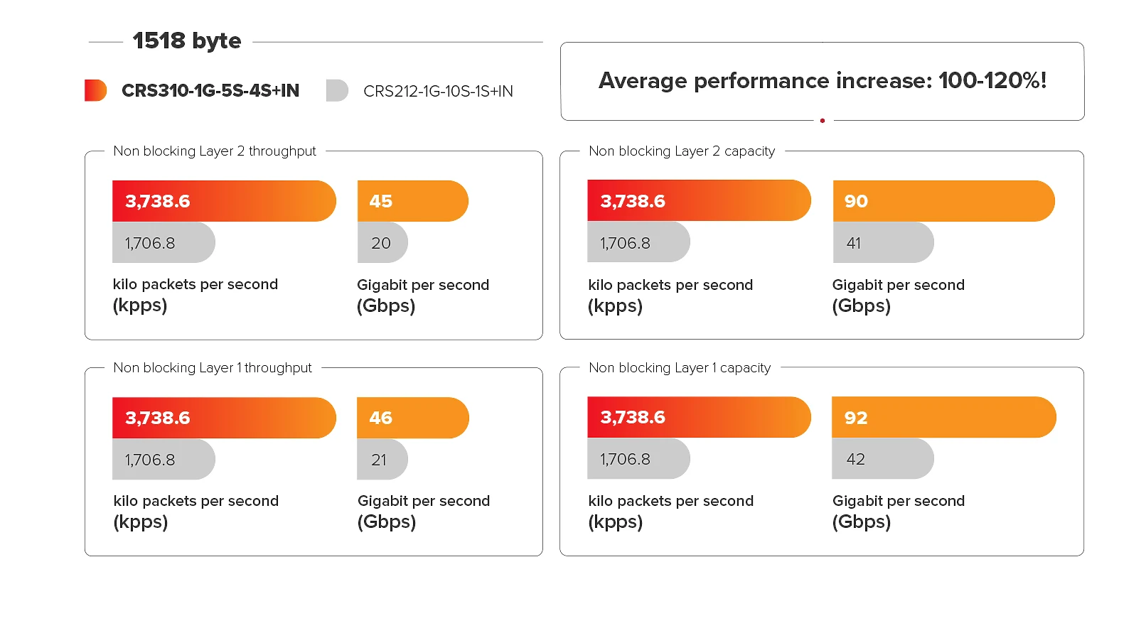 MikroTik CRS310-1G-5S-4S+IN Cloud Router Switch — photo 9