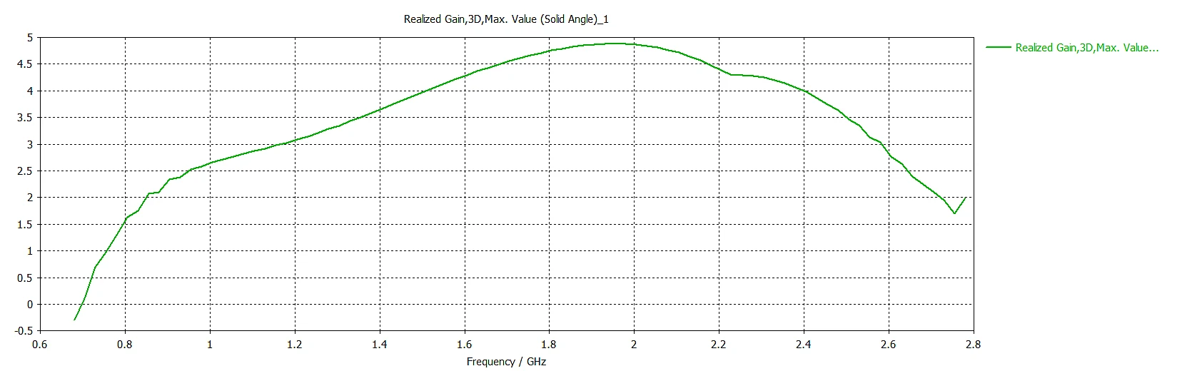 MikroTik MTAO-LTE-5D-SQ antenna — photo 4