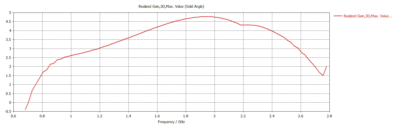 MikroTik MTAO-LTE-5D-SQ antenna — photo 5