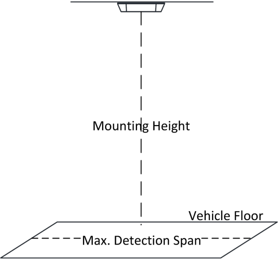 DS-2CD6825G0/C-IVS Mounting height diagram