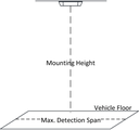 DS-2CD6825G0/C-IVS Mounting height diagram