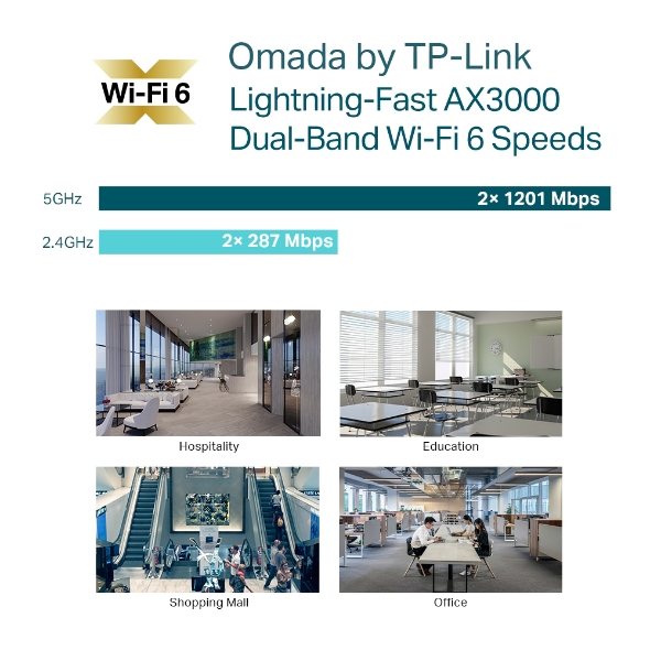 TP-Link EAP653 OMADA AX3000 WI-FI 6 DUAL-BAND CEILING ACCESS POINT