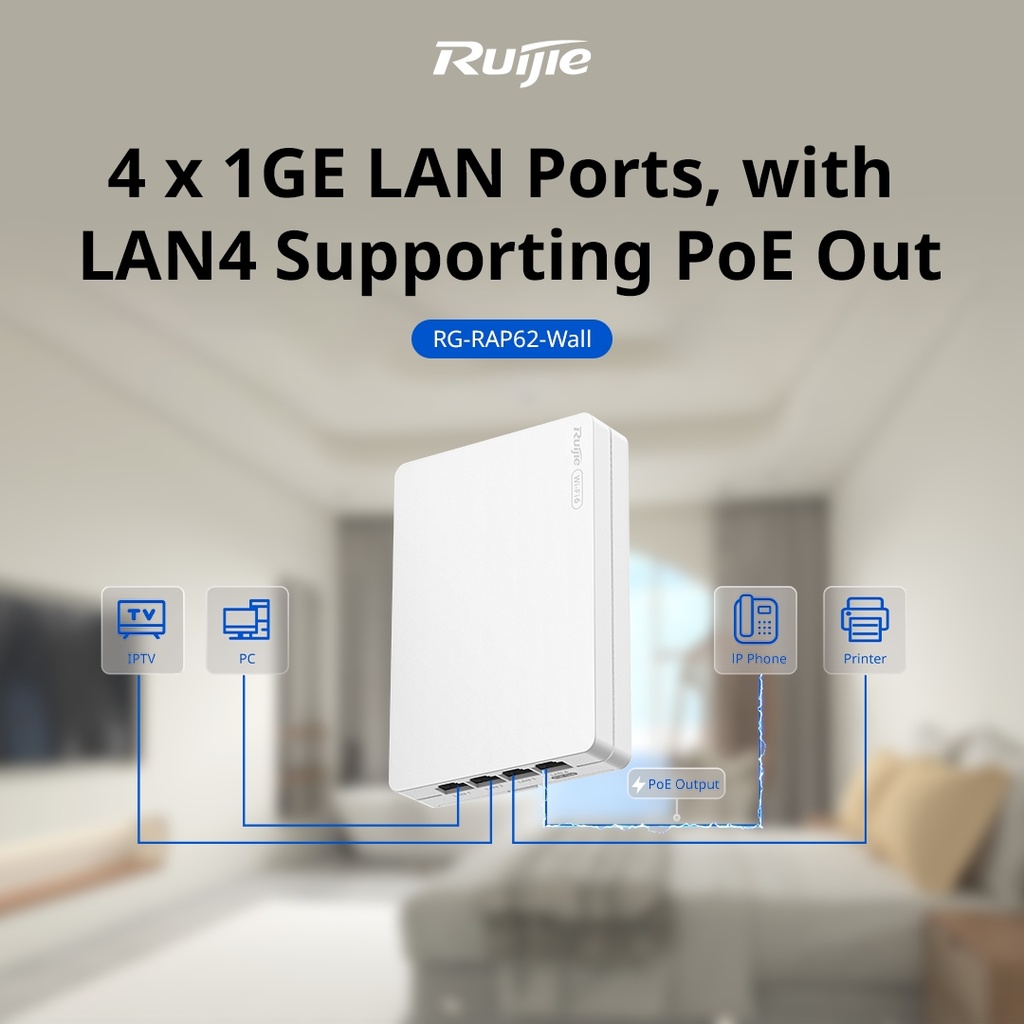 Ruijie RG-RAP62-Wall, Wi-Fi 6 AX3000 Dual-Band Wall-Plate Access Point with 4 x GbE and PoE Out